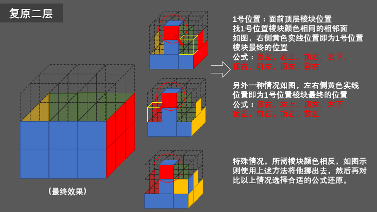 图片[6]-复原魔方，原来这么简单 简单的魔方教程-小刘生财