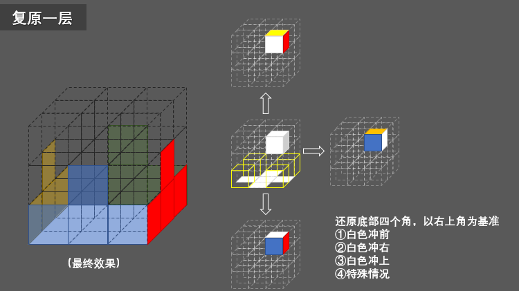 图片[3]-复原魔方，原来这么简单 简单的魔方教程-小刘生财