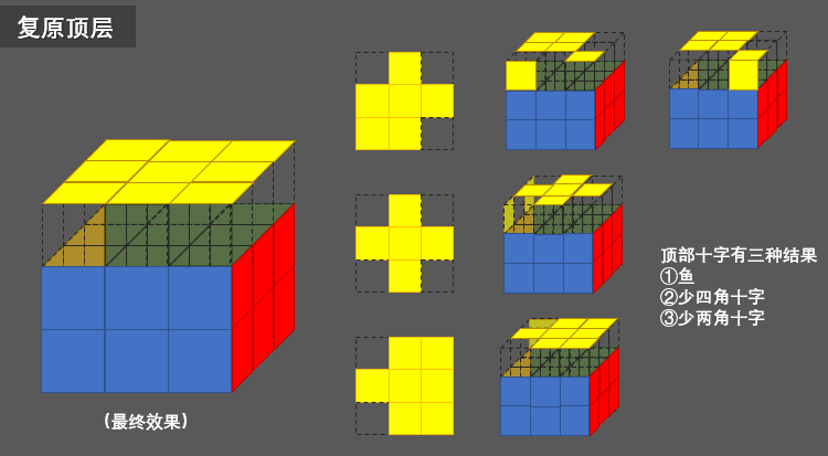 图片[11]-复原魔方，原来这么简单 简单的魔方教程-小刘生财