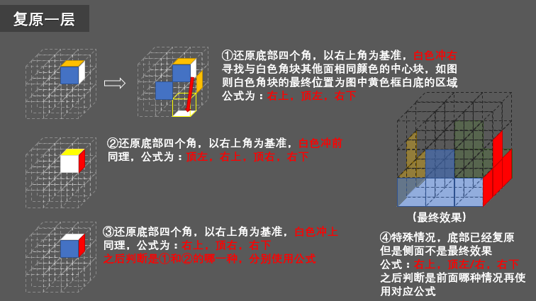 图片[5]-复原魔方，原来这么简单 简单的魔方教程-小刘生财