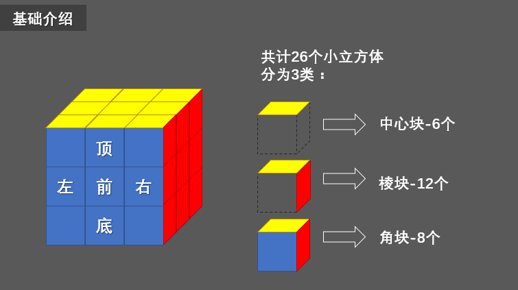 复原魔方，原来这么简单 简单的魔方教程-小刘生财