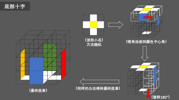 图片[2]-复原魔方，原来这么简单 简单的魔方教程-小刘生财