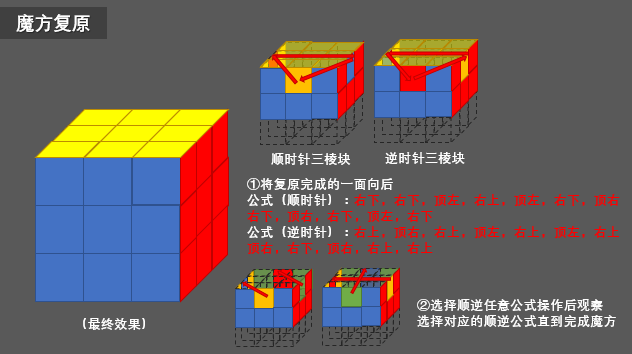 图片[19]-复原魔方，原来这么简单 简单的魔方教程-小刘生财