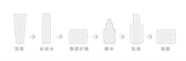 护肤品的正确使用方法-小刘生财